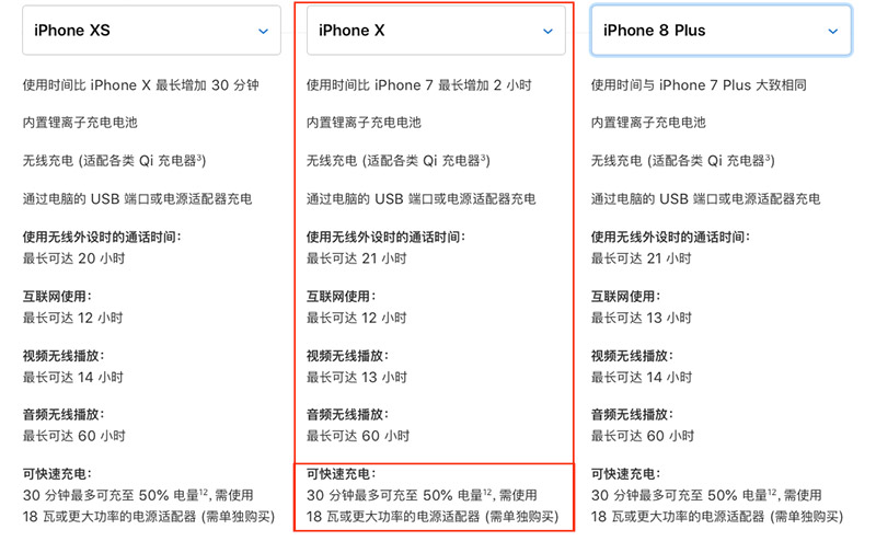 苹果x支持快充吗？用什么充电器？支持多少w？损害电池吗