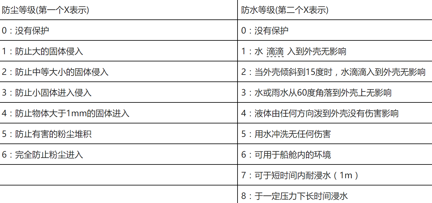 iPhone防尘抗水性能达到IP68 级别，可以放在水下拍照吗？