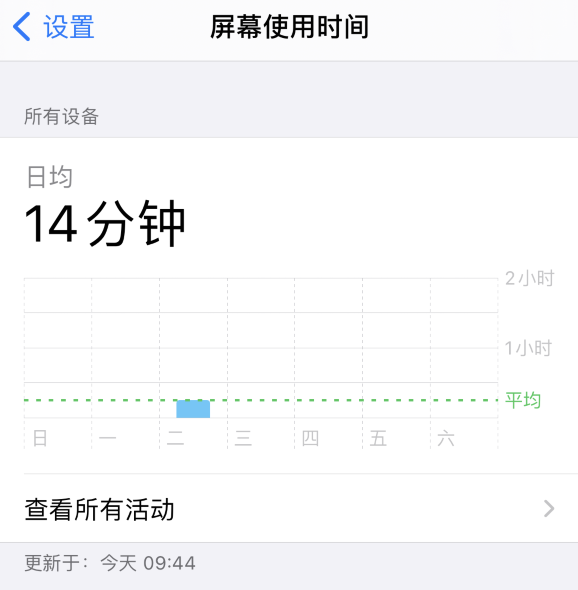 iPhone 小技巧：查看所有设备的“屏幕使用时间”