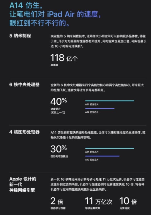 iPad Air 4 和 iPad Pro怎么选？