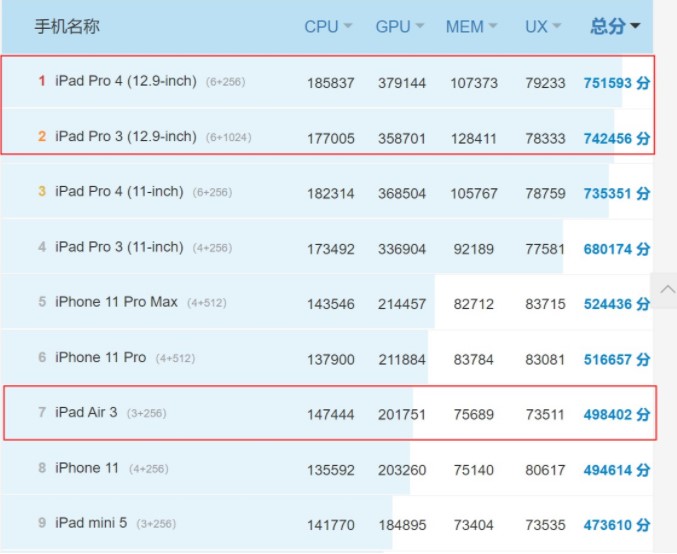 iPad Air 4 和 iPad Pro怎么选？