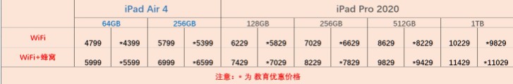 iPad Air 4 和 iPad Pro怎么选？