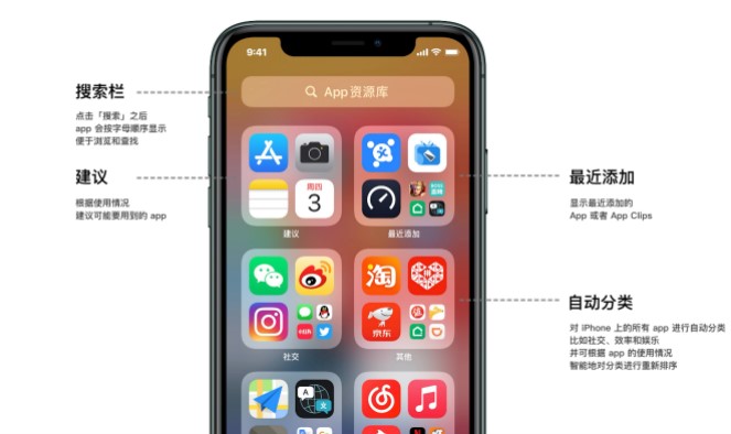 iOS 14「App 资源库」拯救「僵尸应用」