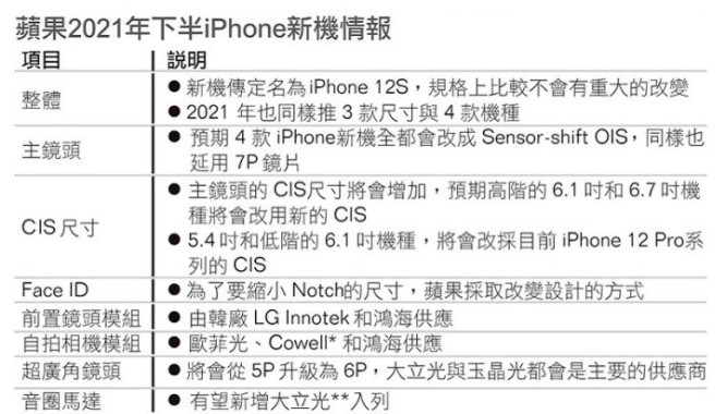 iPhone12s确定是高刷吗？