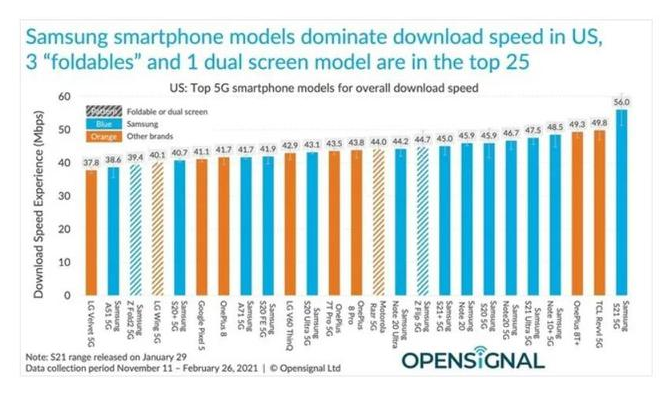 为什么说iPhone12是“假5G”手机？