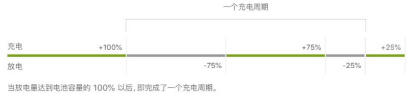 如何不通过第三方软件查看苹果设备电池循环充电次数？