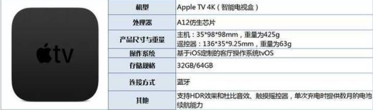 新品Apple TV 4K配置怎么样？