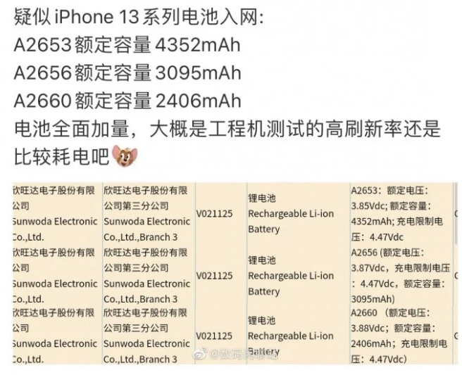 iPhone 13电池容量会增加吗？iPhone 13续航会不会更好？