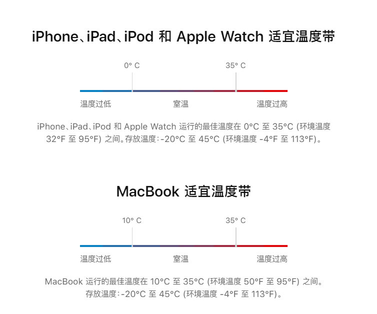 苹果教你如何保持 iPhone 手机电池健康：远离极端温度、充电时移除某些保护壳