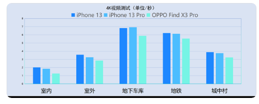 iPhone13信号怎么样？