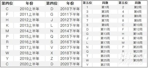 iphone12召回的都有哪些型号 苹果12召回序列号查询