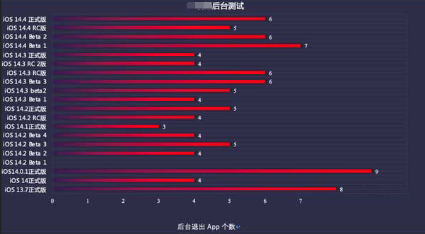 iOS14.5beta1续航怎么样 iOS14.5beta1推荐升级吗