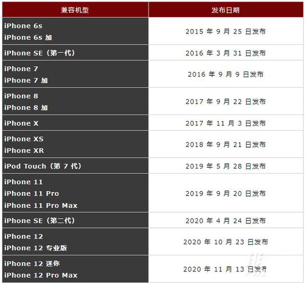 ios14.7正式版如何更新 ios14.7正式版升级方法及注意事项