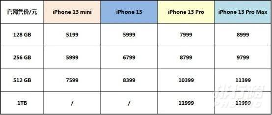 iphone13实体店发售时间 iphone13实体店什么时候有货