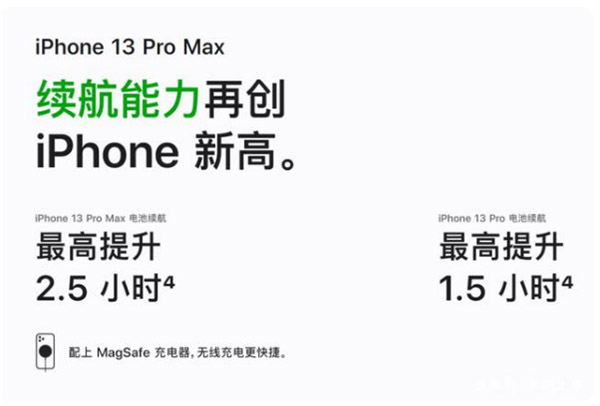 苹果13promax和12promax有什么区别?苹果13promax和12promax手机对比