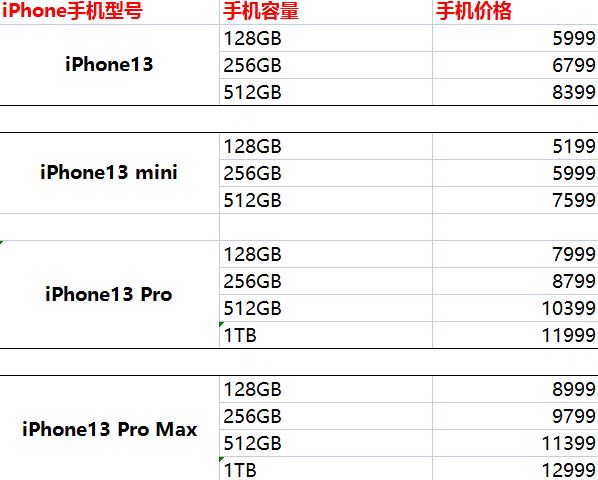 iPhone13支不支持以旧换新 iPhone13以旧换新价格表一览