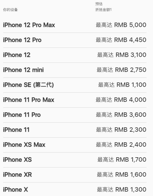 iPhone13支不支持以旧换新 iPhone13以旧换新价格表一览