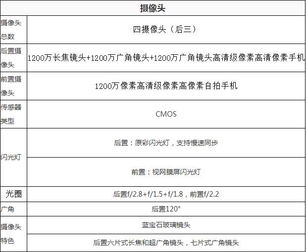 iPhone 13 Pro Max有几个摄像头？iPhone 13 Pro Max摄像头参数