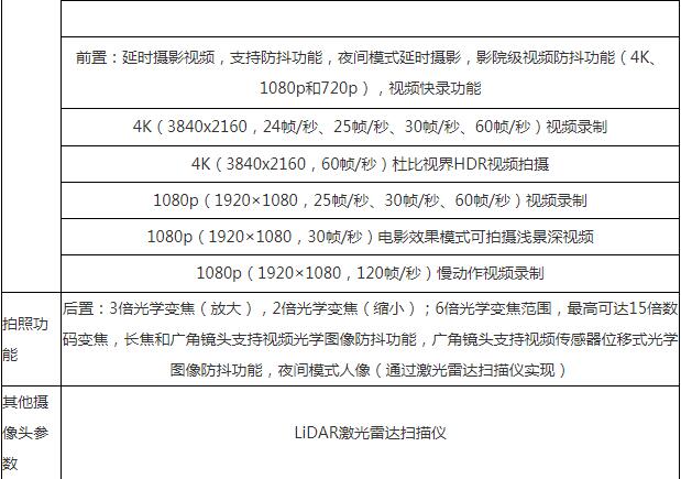 iPhone 13 Pro Max有几个摄像头？iPhone 13 Pro Max摄像头参数