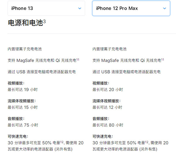 iphone13和iphone12promax有什么区别?13和12promax对比评测