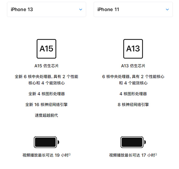 iphone13和iphone11有什么区别?iphone13和iphone11手机对比