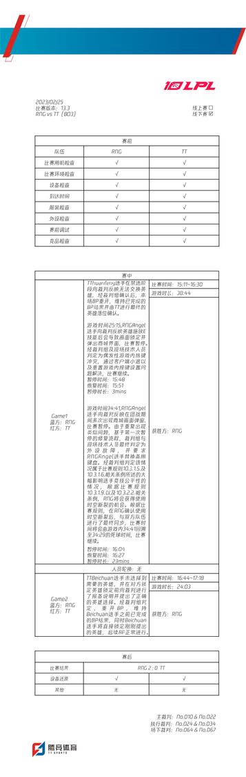 RNG时空回溯裁判报告：Angel多次反映出现商城弹窗 判定设备故障