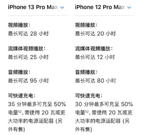 iPhone13ProMax是不是很重 iPhone13ProMax续航怎么样