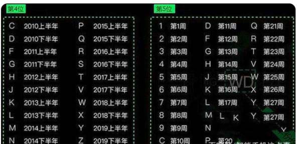 在哪可以查询iPhone12召回计划 iphone12召回查询官网分享