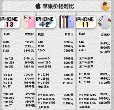 iPhone13线下怎么预约购买 iphone13线下店什么时候有货