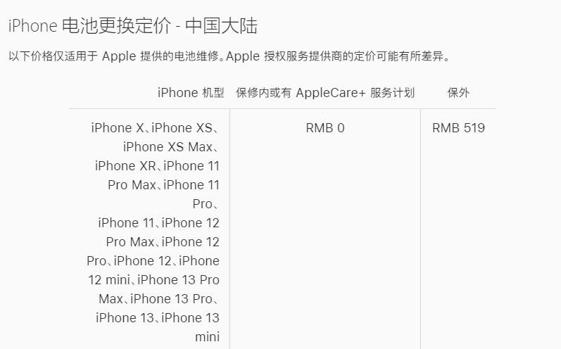 iphone11换电池多少钱 苹果11电池原装价格一览