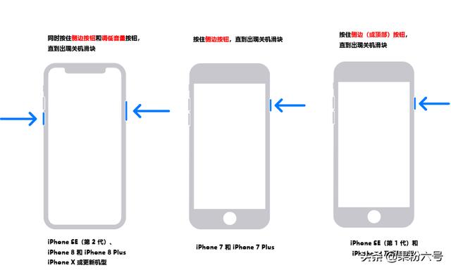 苹果手机不知道密码怎么解开[iPhone锁屏密码忘了解决方法]