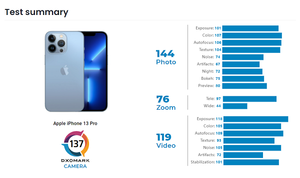 iPhone13Pro相机优缺点分析