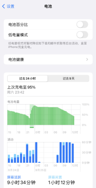 ios16.0.2续航提升了吗