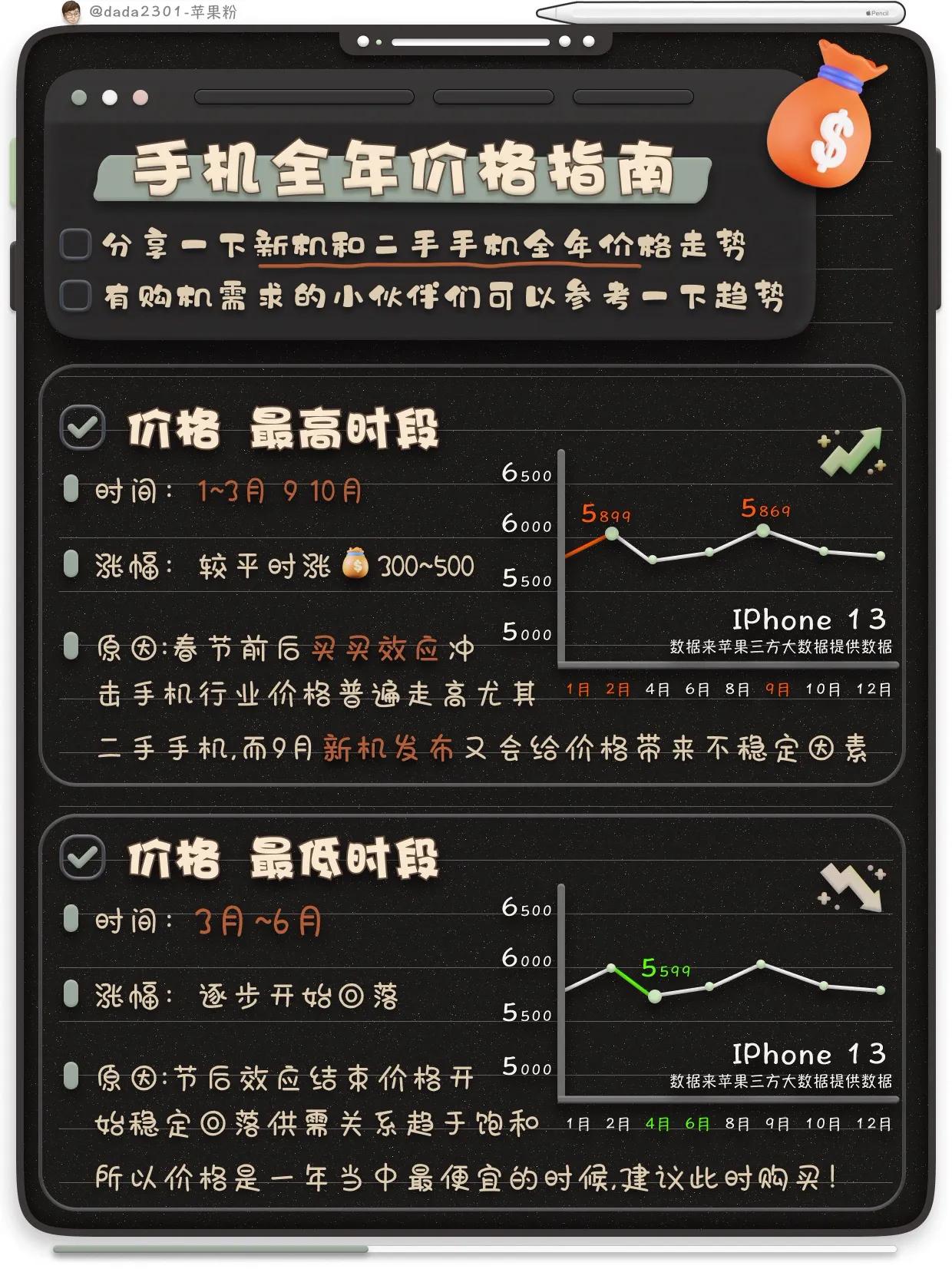 iPhone手机怎么买，性价比大全实测来咯