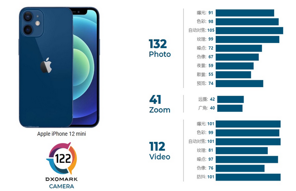 iPhone12mini相机怎么样