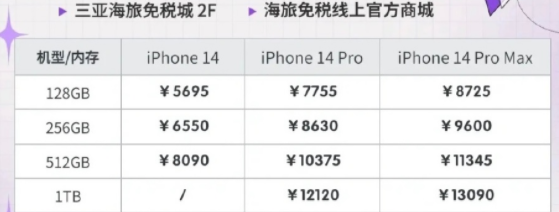 海南免税买iPhone14能便宜多少