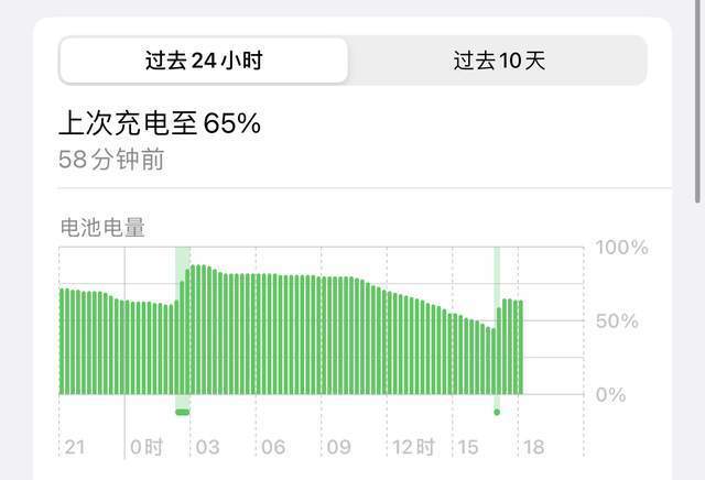 你的手机能用一天吗？只需这5个技巧，让iPhone续航增强30％