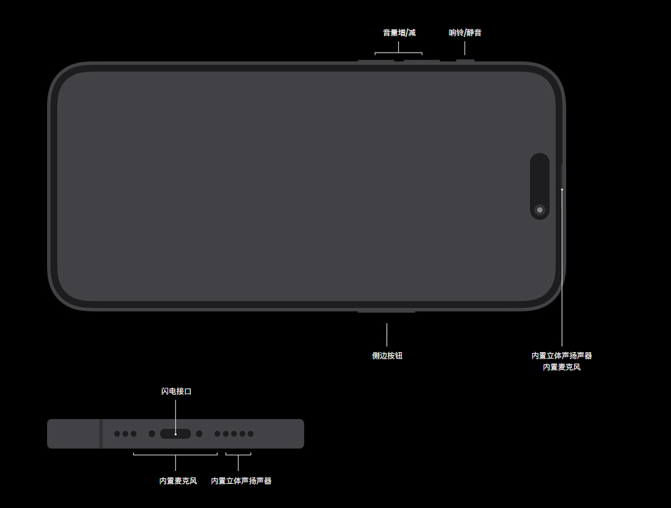 iphone14promax是什么充电接口