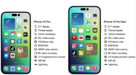 iphone14系列最新参数配置速看