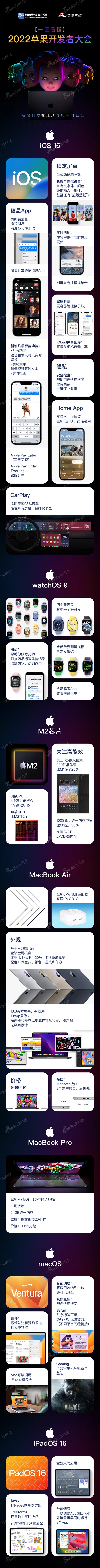 一张图看懂苹果WWDC2022大会 iOS16/M2等软硬件新品介绍