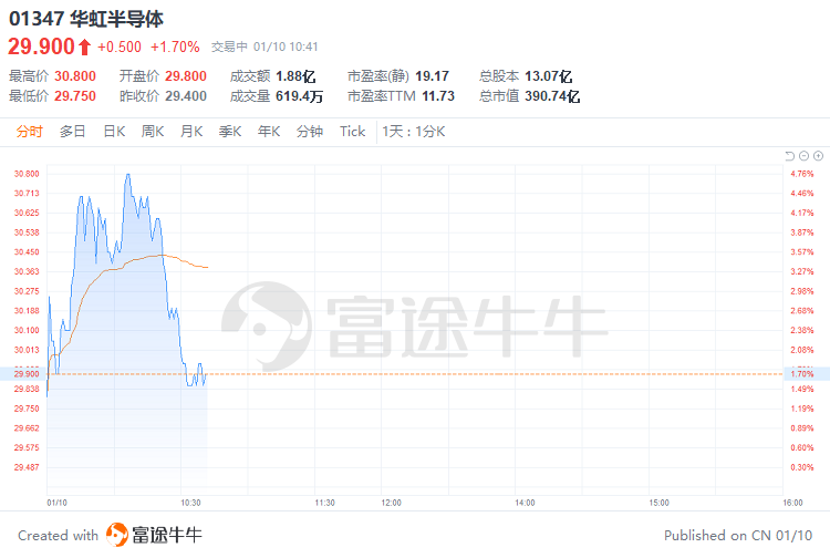 盘中速览｜三大指数小幅回调，科网、汽车、餐饮股等集体下挫，苹果概念股逆市上涨