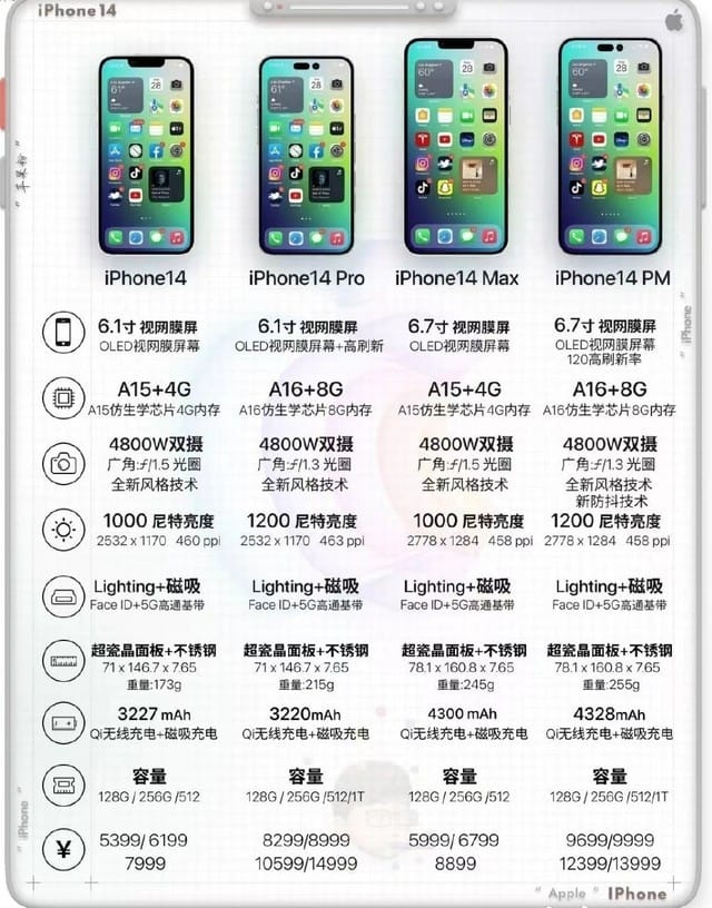 iPhone 14续航会增加吗 iPhone 14电池容量介绍