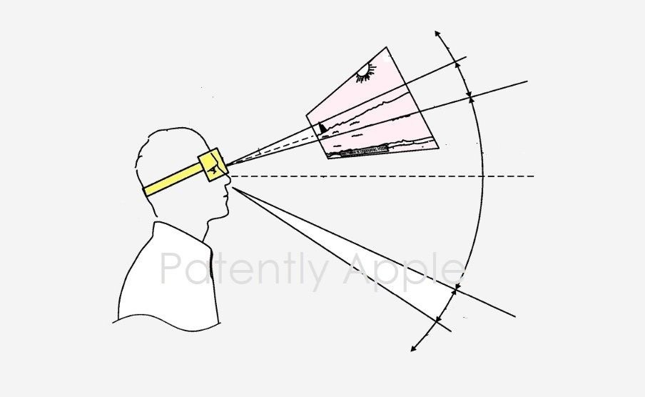 苹果利用 Gaze 技术改变混合现实头显的 GUI 定位