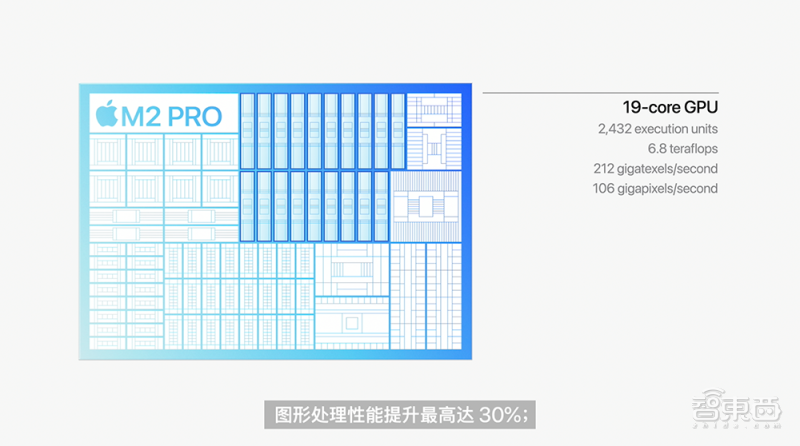 苹果深夜“芯”弹炸场！M2 Pro和Max芯片发布