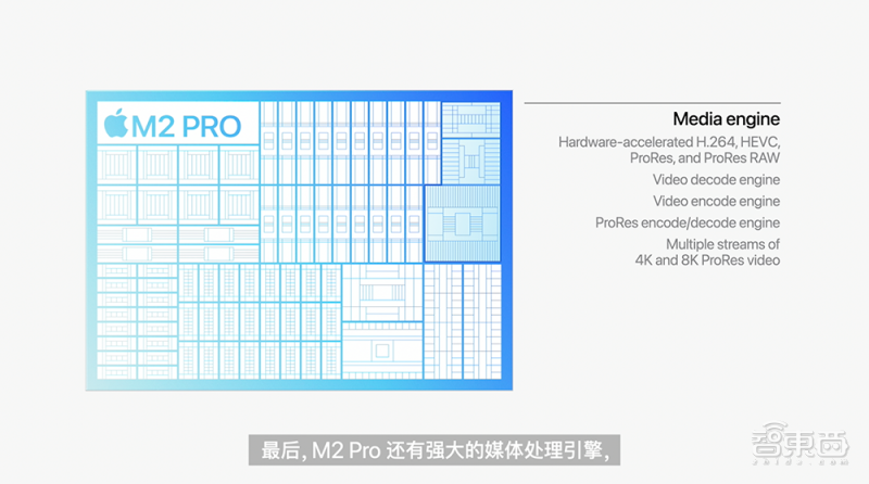 苹果深夜“芯”弹炸场！M2 Pro和Max芯片发布