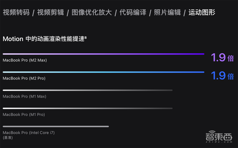 苹果深夜“芯”弹炸场！M2 Pro和Max芯片发布