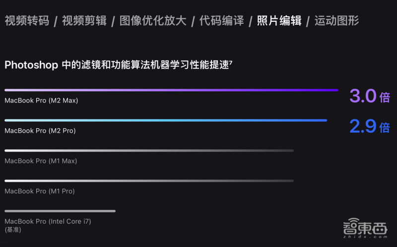 苹果深夜“芯”弹炸场！M2 Pro和Max芯片发布