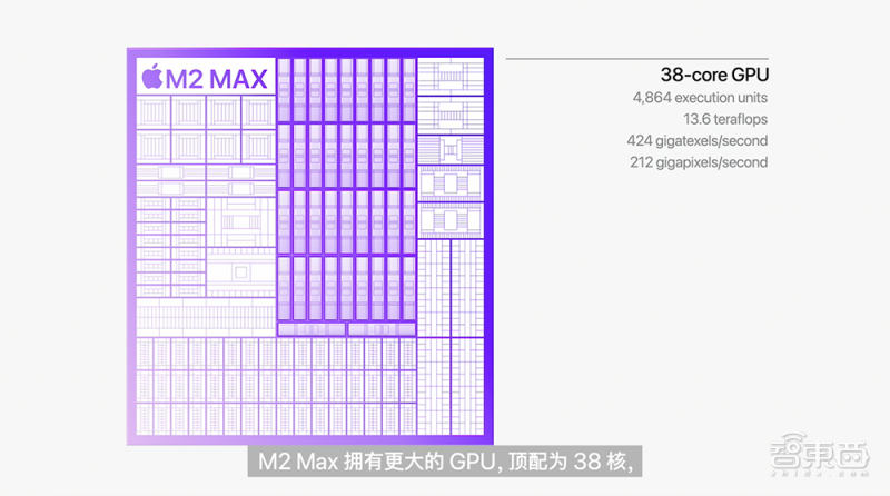 苹果深夜“芯”弹炸场！M2 Pro和Max芯片发布