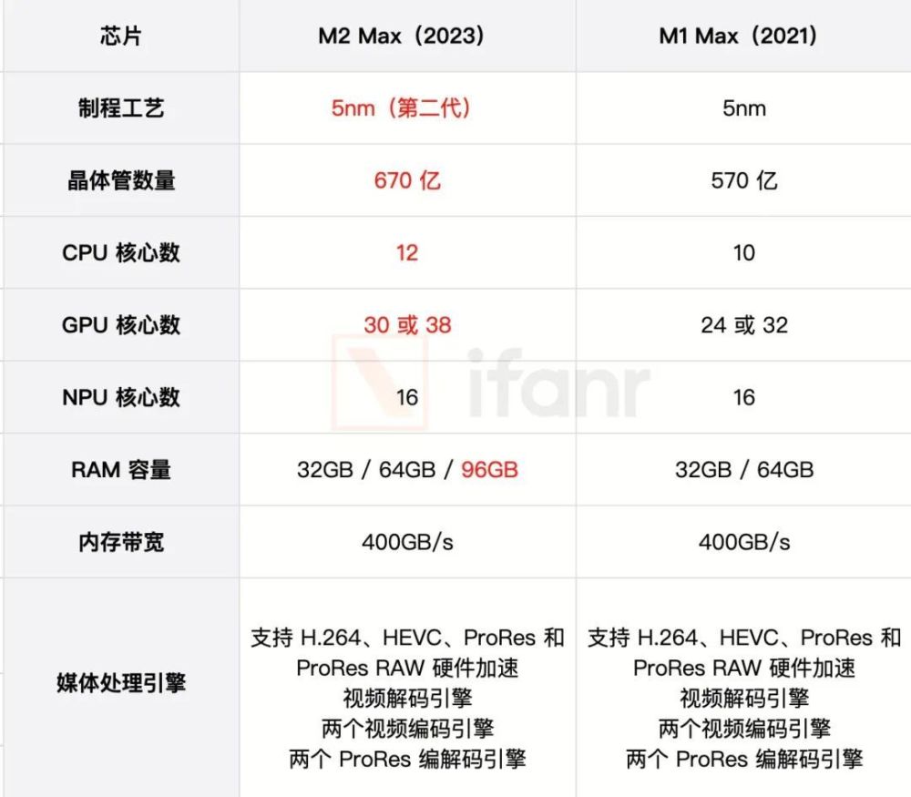 两款全新Mac亮相，苹果来收割你的年终奖了