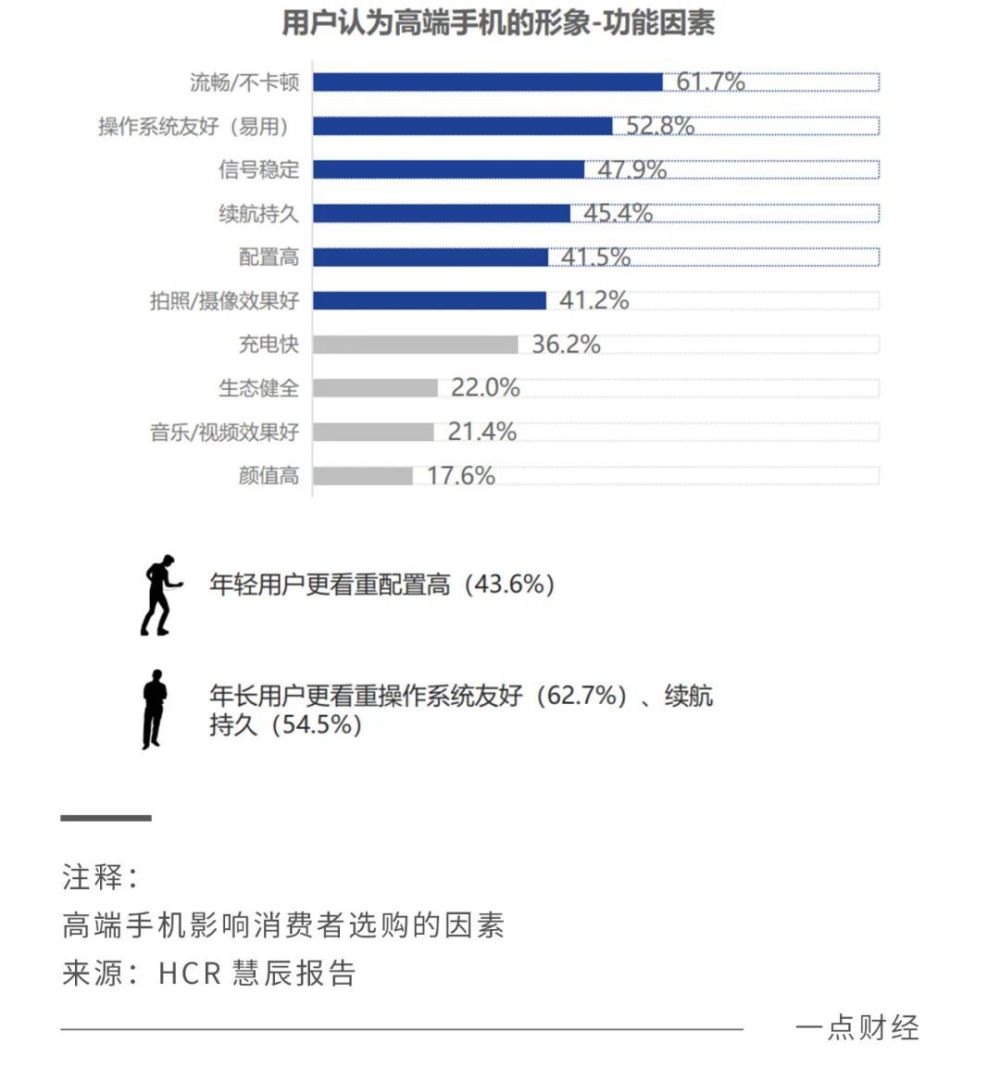 2023年最推荐苹果、华为、荣耀：一场“以人为中心”的口碑竞技